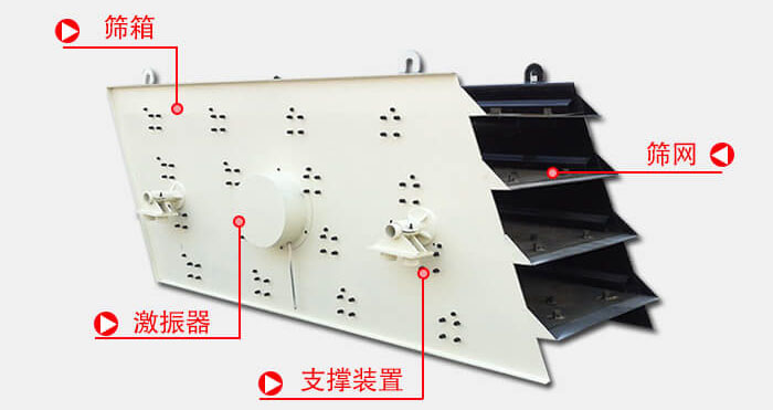 圓振動篩由偏心式激振器、篩箱、電動機、底座及支承裝置組成。