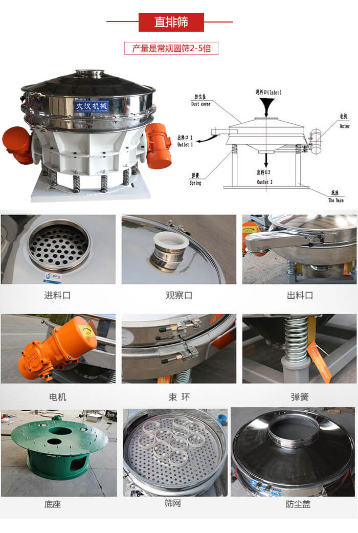 直排篩：電機，束環，彈簧底座清網裝置等部件展示圖。