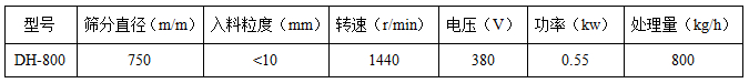 800-2S全不銹鋼振動篩技術參數(shù) 800-2S全不銹鋼振動篩技術參數(shù)