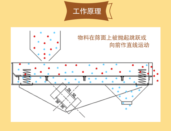 520直線篩工作原理 520直線篩工作原理